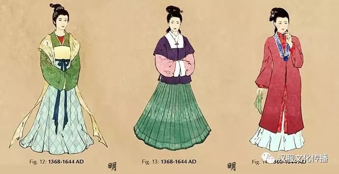 The Guide to Know the History of Hanfu and Unlock the Correct Way to Wear Hanfu